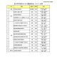 市役所カイゼン運動検討会メンバー名簿（PDF：36KB）