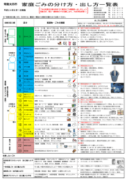 家庭ごみの分け方・出し方一覧表