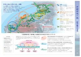 Page 1 Page 2 〝 沖縄ゲートシティ " スポーツ ・文化交流拠点 沖縄の