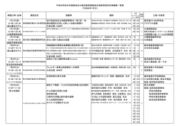 7月 - 鹿児島県医師会