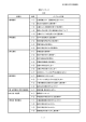 日本医科大学付属病院 疾患別 番号 パンフレット内容 1.循環器系 1
