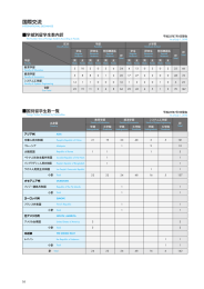 国際交流