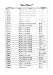 滋賀県民スポーツ賞一覧（PDF：123KB）