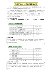 平成 27 年度 市民満足度調査結果