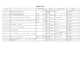 都市計画局