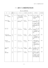 11.海外からの建築研究所来訪者