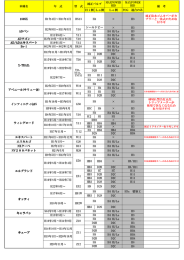 MAXPOWER HID MAXPOWER HID Hi側 Lo側 Lo側 FOG 適合のみ