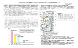 東京電力福島第一原子力発電所1～3号機からの放射性物質の現時点