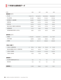 11年間の主要財務データ