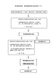 特別監視地域・緊急調整地域の指定要件フロー