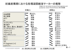 図 - 日本妊娠高血圧学会