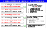 モロッコへの権利