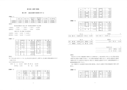 商品を仕入れた時には商品勘定の借方に仕入原価を記入し` 商品を販売