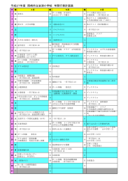 150320 H27学校年間行事予定枠2