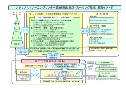 資料2「ナショナルトレーニングセンター競技別強化拠点（セーリング競技