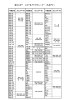 西郷地区の収集カレンダー行政区対応表(PDF文書)