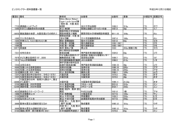 ピッコロシアター資料室蔵書一覧 平成25年12月21日現在 書誌ID 書名