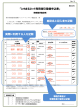 「とちまるネット利用者ID登録申込書」 実際に利用する人を記載 施設名と