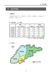飛騨市都市計画マスタープラン Ⅳ．地域別構想