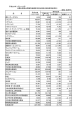 平成22年（1月～12月） 全国化粧品出荷販売金額前年度比較表（経済