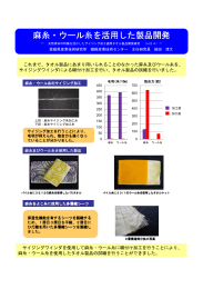 麻糸・ウール糸を活用した製品開発