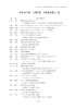 平成 20 年度 人間学部 卒業論文題目一覧