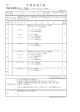 H28年間授業計画（体験I）