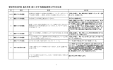 審議会意見と対応 - 愛荘町ホームページ