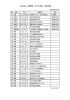 業務執行理事・理事・監事名簿 - 一般社団法人福岡県LPガス協会
