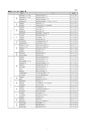 別紙2．指定レンタカー会社 店舗名一覧（91KB）