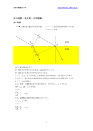 光の屈折・全反射・光学距離 [ ]