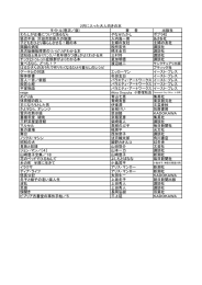 タイトル(巻次／版) 著 者 出版社 わたしが正義について語るなら