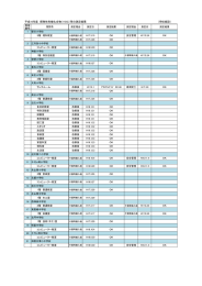 平成16年度学校施設VOC測定結果一覧（PDF形式 90キロバイト）