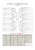 第36回千葉県スポーツ少年団軟式野球交流大会 組合表