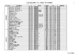 「ふるさと飯山満喫クーポン」取扱店舗等一覧