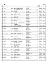 正 会 員 - 高知県工業会