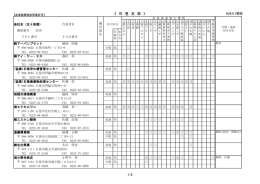 石 巻 支 部 - 宮城県産業廃棄物協会