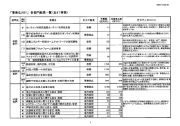 「事業仕分け」 各部門結果一覧(全87事業)