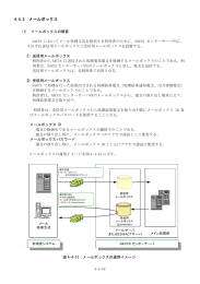 メールボックス - NACCS掲示板