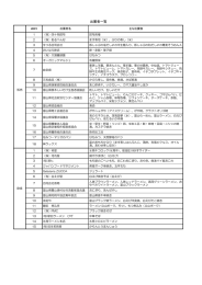 出展者一覧表 - 越中とやま食の王国