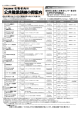 平成28年在職者訓練実施計画(PDF、428KB)