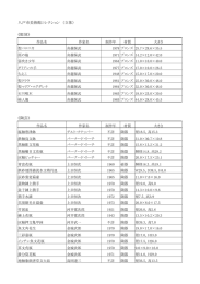 八戸市美術館コレクション （立体） 《彫刻》 《陶芸》