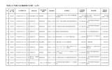 平成26年4月執行の入札等結果 [PDFファイル／224KB]