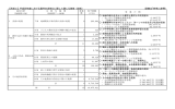 平成28年度における農村の活性化に関して講じる施策