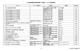 JICA横浜図書資料室所蔵資料 資料区分 ： 20 (日本語指導法) 1 / 8