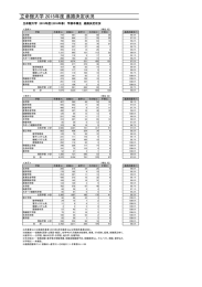 進路決定状況 - 学校法人立命館