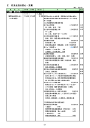 Ⅱ 市民生活の安心・充実