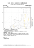 石狩・空知・後志地方の地震活動図