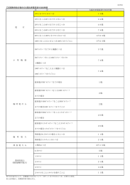 定額制供給の場合の太陽光発電促進付加金単価 太陽光発電促進付加