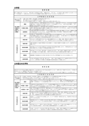 各学部・学科のアドミッションポリシー